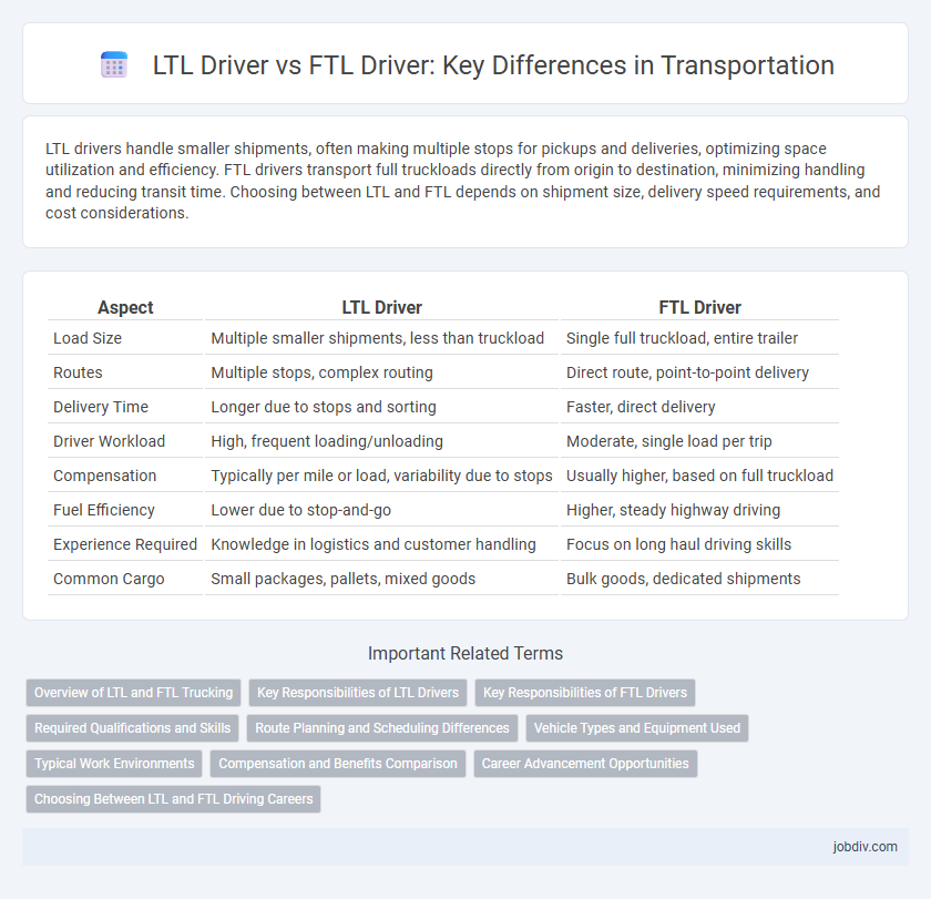 LTL Driver vs FTL Driver: Key Differences in Transportation