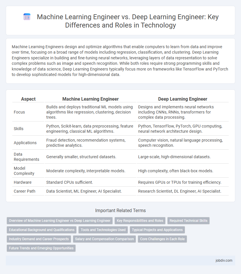 Machine Learning Engineer vs. Deep Learning Engineer: Key Differences and Roles in Technology