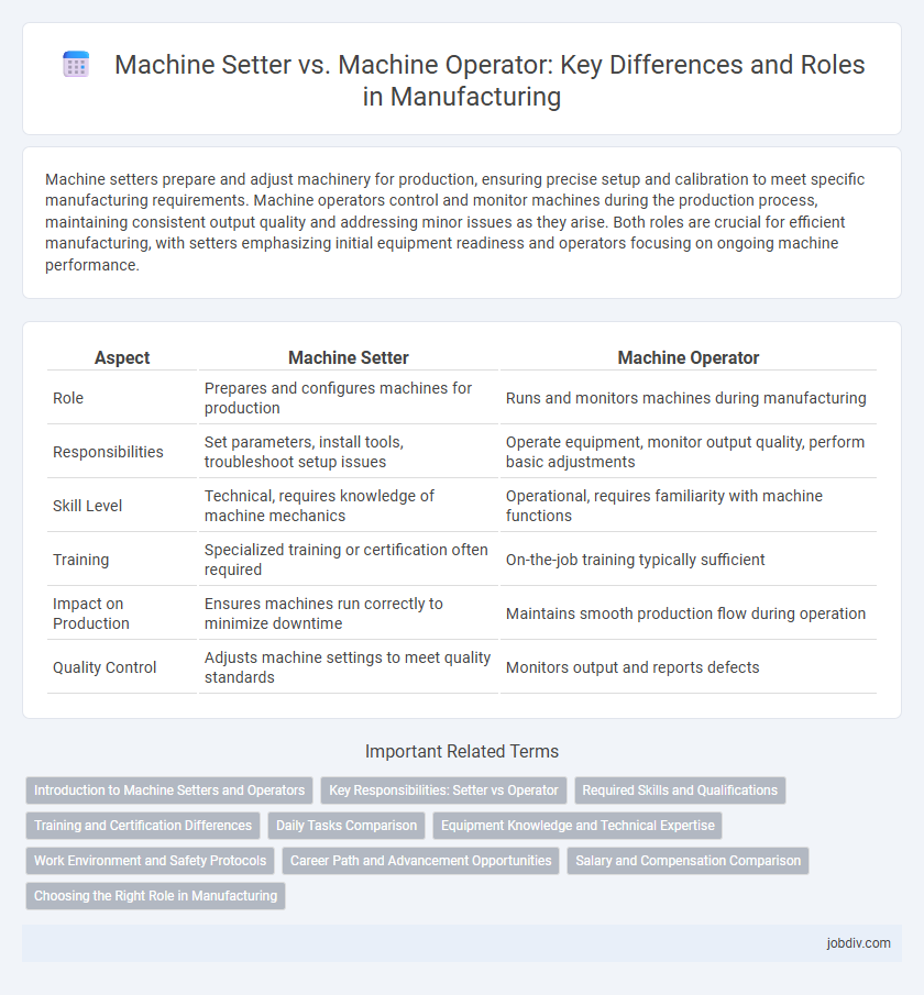 Machine Setter vs. Machine Operator: Key Differences and Roles in Manufacturing