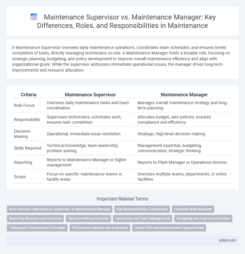 Maintenance Supervisor vs. Maintenance Manager: Key Differences, Roles, and Responsibilities in Maintenance