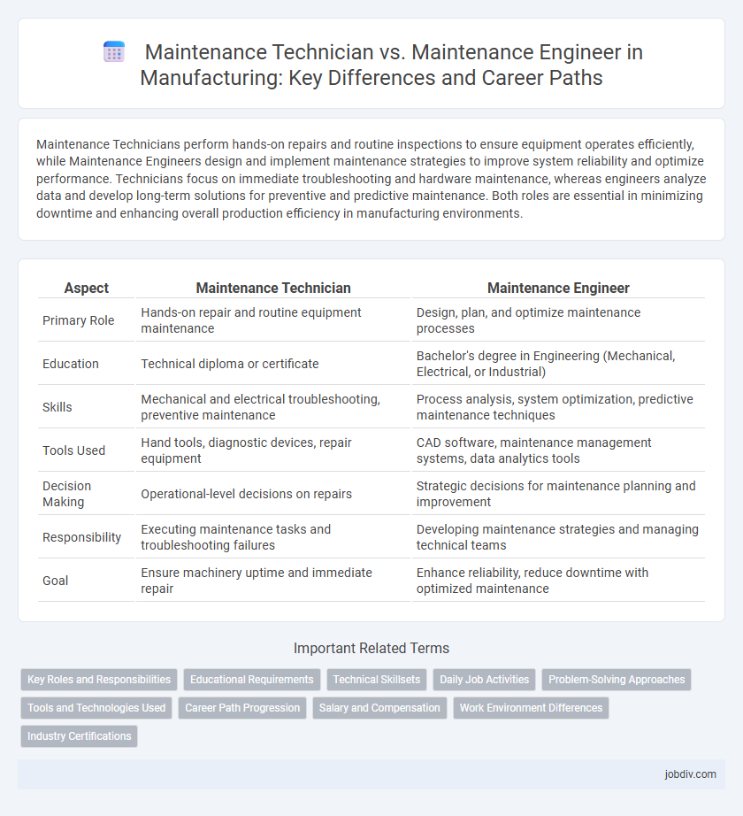 Maintenance Technician vs. Maintenance Engineer in Manufacturing: Key Differences and Career Paths