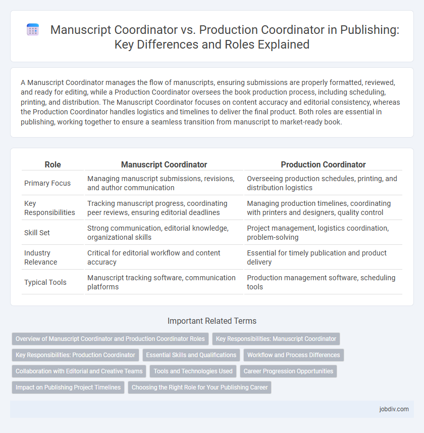 Manuscript Coordinator vs. Production Coordinator in Publishing: Key Differences and Roles Explained