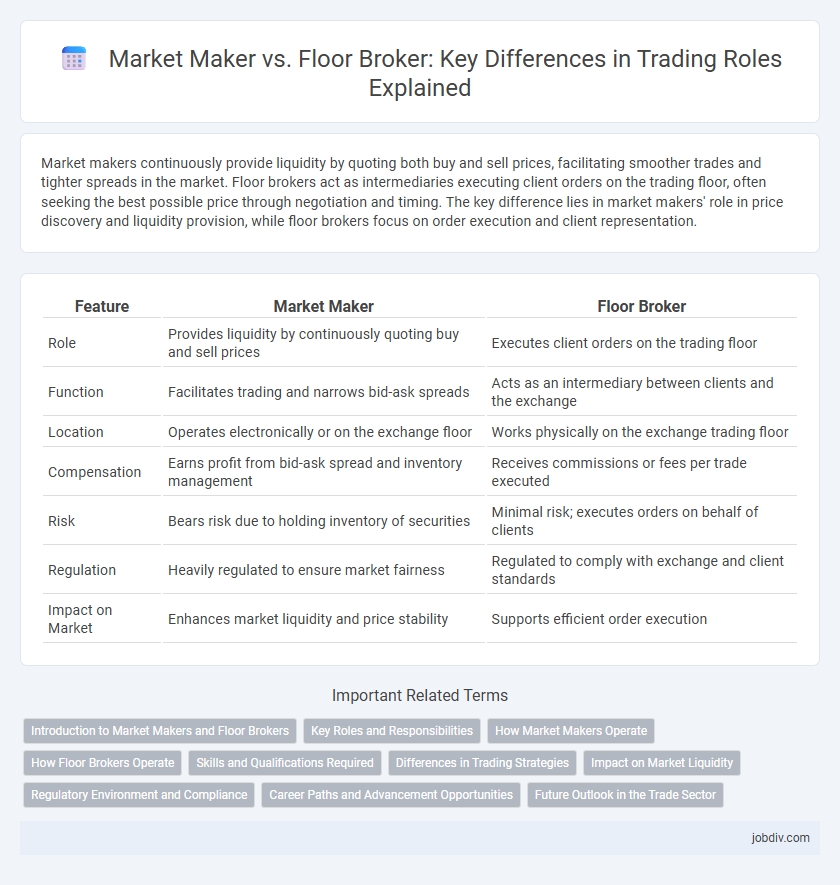 Market Maker vs. Floor Broker: Key Differences in Trading Roles Explained