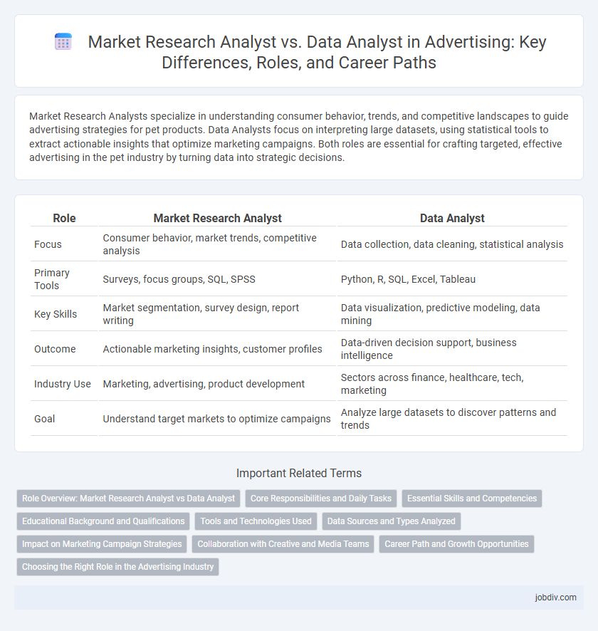 Market Research Analyst vs. Data Analyst in Advertising: Key Differences, Roles, and Career Paths