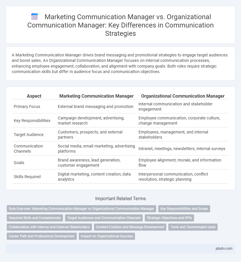 Marketing Communication Manager vs. Organizational Communication Manager: Key Differences in Communication Strategies