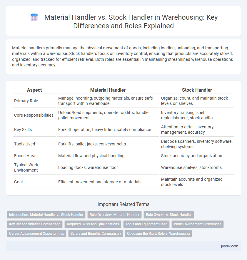 Material Handler vs. Stock Handler in Warehousing: Key Differences and Roles Explained