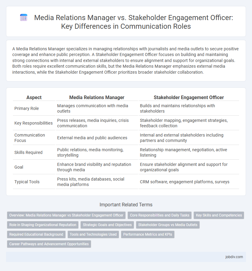 Media Relations Manager vs. Stakeholder Engagement Officer: Key Differences in Communication Roles
