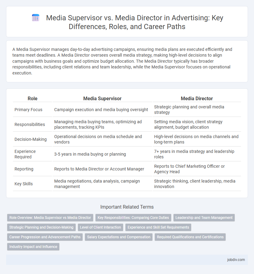 Media Supervisor vs. Media Director in Advertising: Key Differences, Roles, and Career Paths