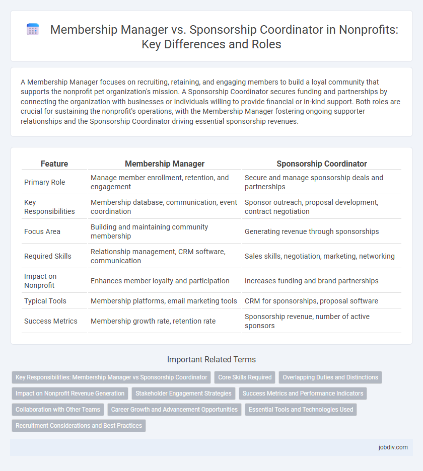 Membership Manager vs. Sponsorship Coordinator in Nonprofits: Key Differences and Roles
