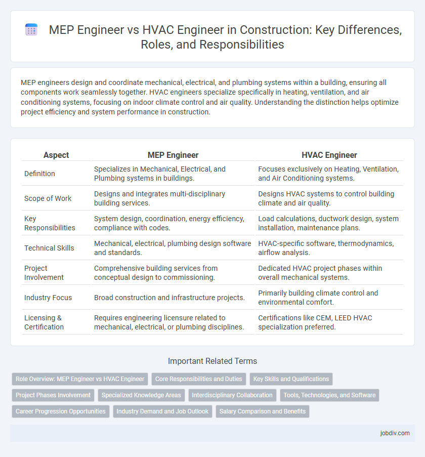 MEP Engineer vs HVAC Engineer in Construction: Key Differences, Roles, and Responsibilities
