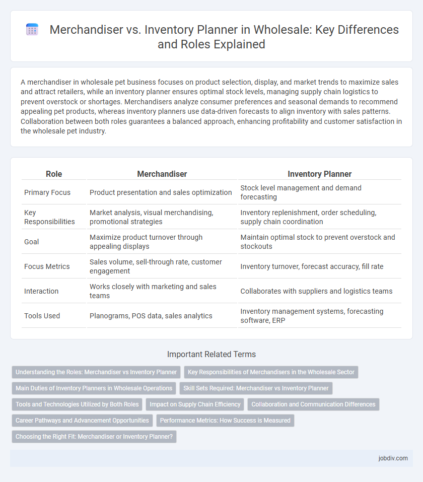 Merchandiser vs. Inventory Planner in Wholesale: Key Differences and Roles Explained
