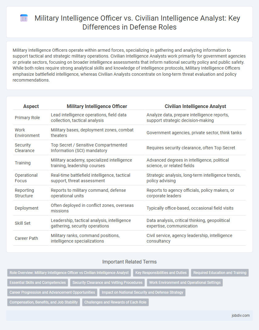 Military Intelligence Officer vs. Civilian Intelligence Analyst: Key Differences in Defense Roles
