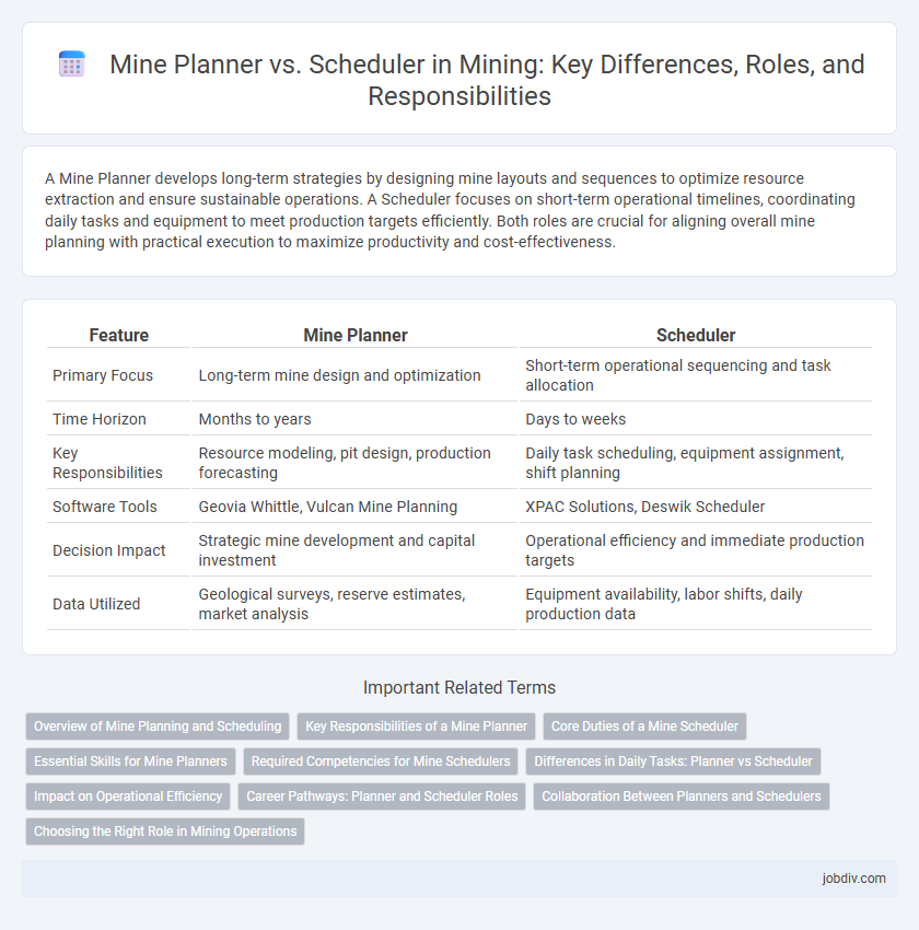 Mine Planner vs. Scheduler in Mining: Key Differences, Roles, and Responsibilities
