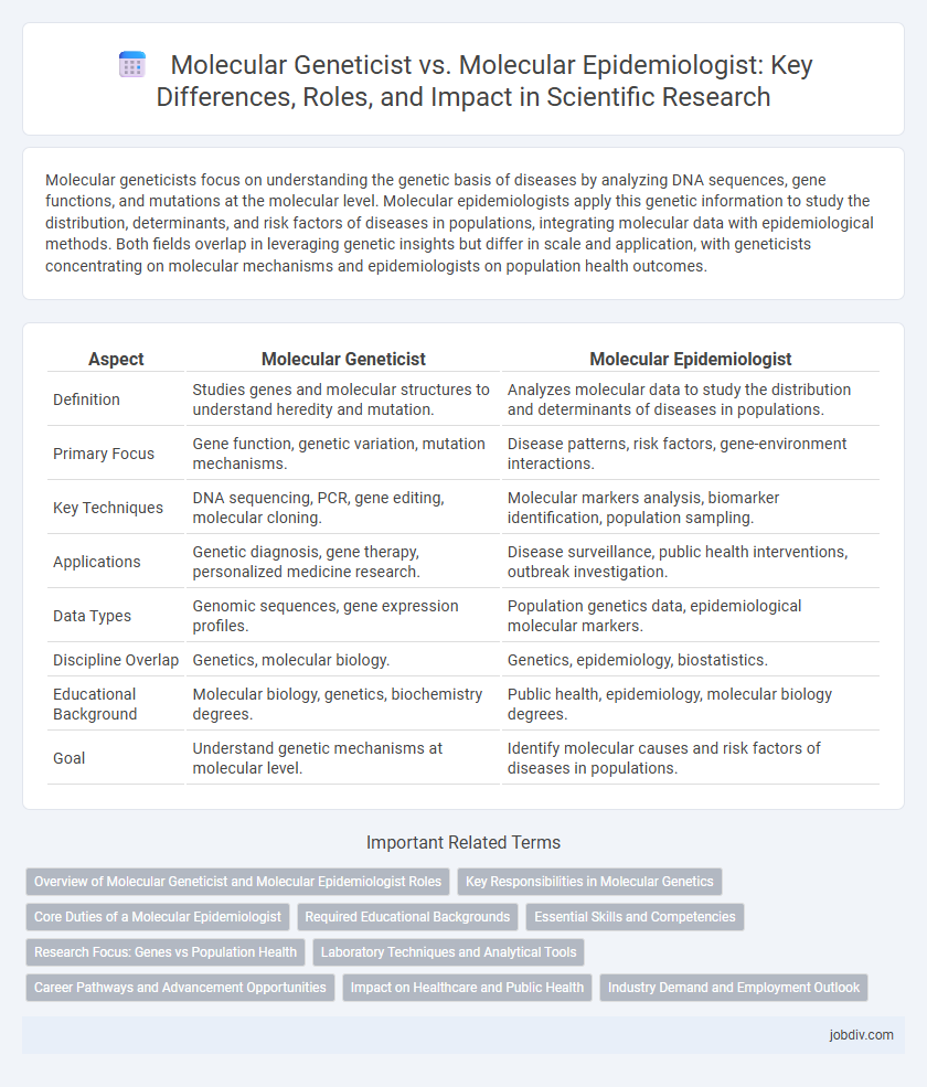 Molecular Geneticist vs. Molecular Epidemiologist: Key Differences, Roles, and Impact in Scientific Research