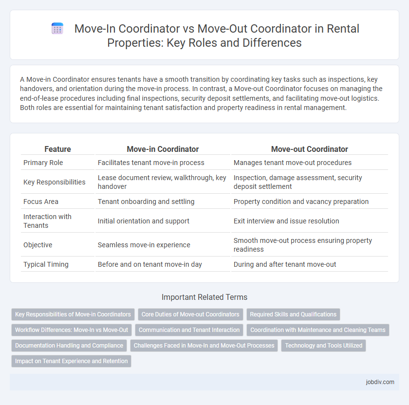 Move-In Coordinator vs Move-Out Coordinator in Rental Properties: Key Roles and Differences
