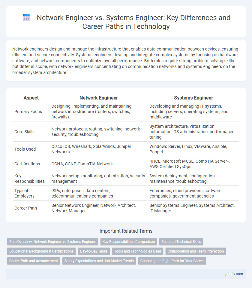 Network Engineer vs. Systems Engineer: Key Differences and Career Paths in Technology