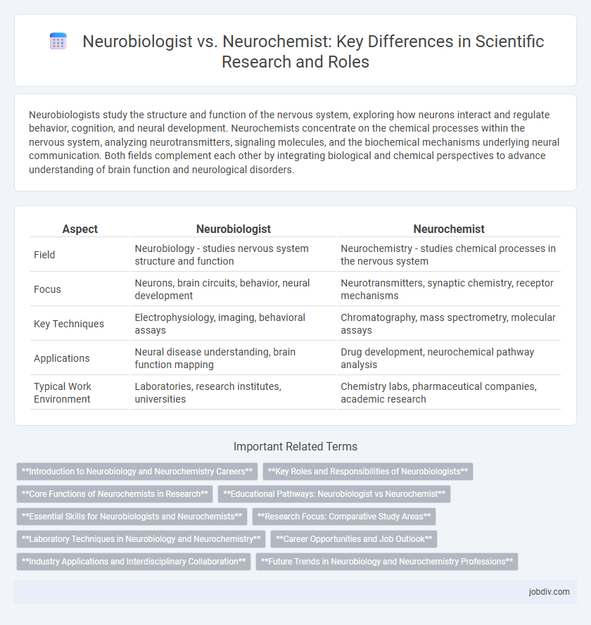 Neurobiologist vs. Neurochemist: Key Differences in Scientific Research and Roles