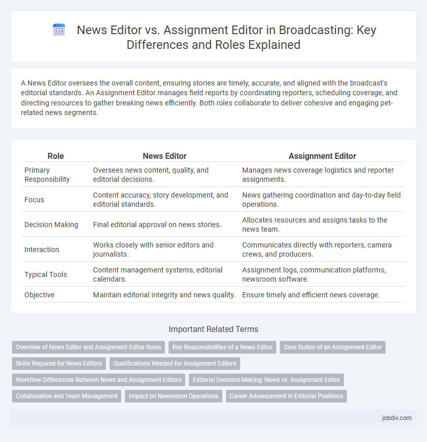 News Editor vs. Assignment Editor in Broadcasting: Key Differences and Roles Explained