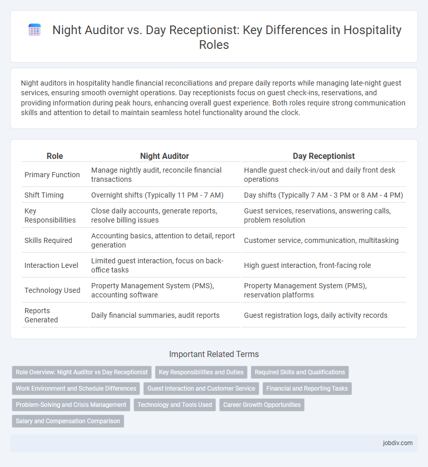 Night Auditor vs. Day Receptionist: Key Differences in Hospitality Roles