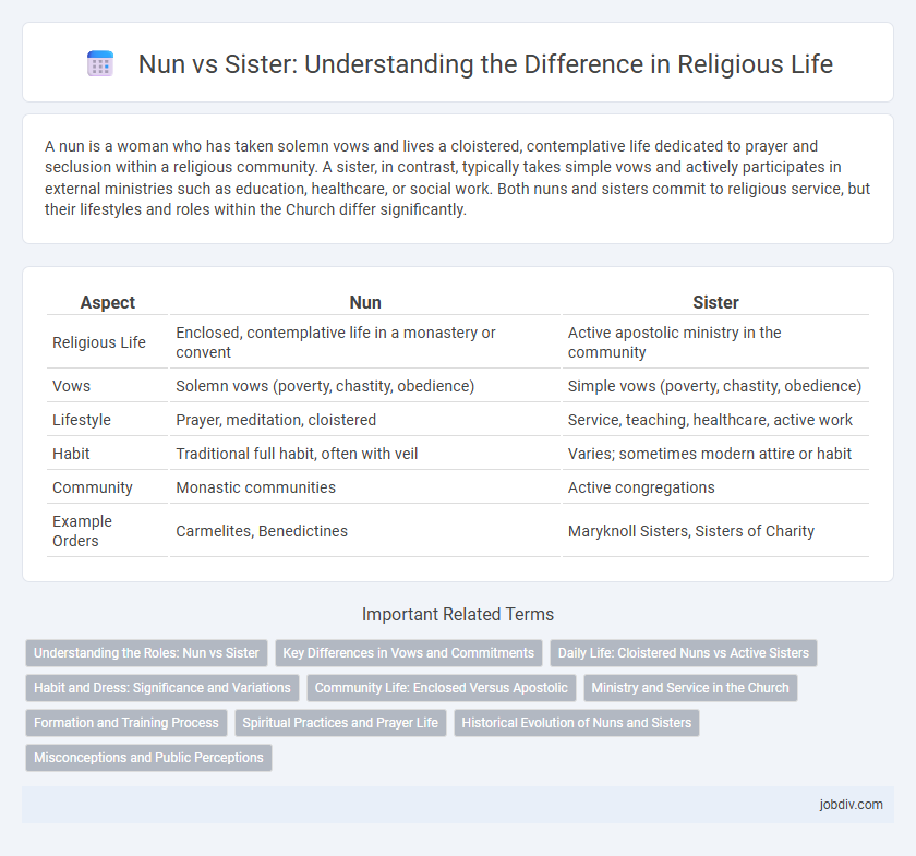Nun vs Sister: Understanding the Difference in Religious Life