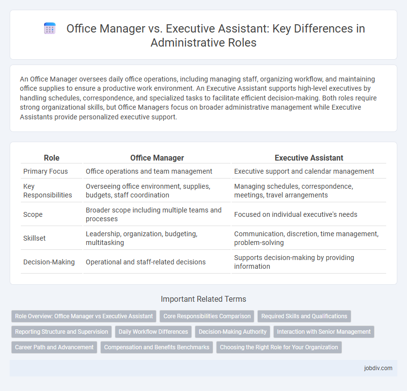 Office Manager vs. Executive Assistant: Key Differences in Administrative Roles
