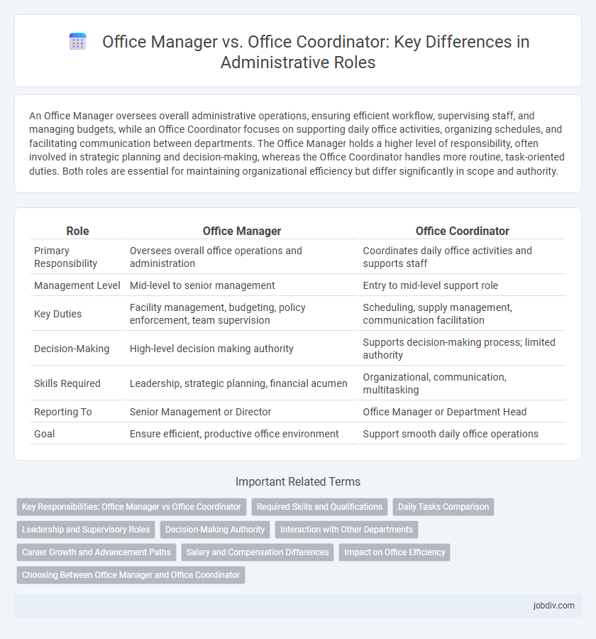 Office Manager vs. Office Coordinator: Key Differences in Administrative Roles