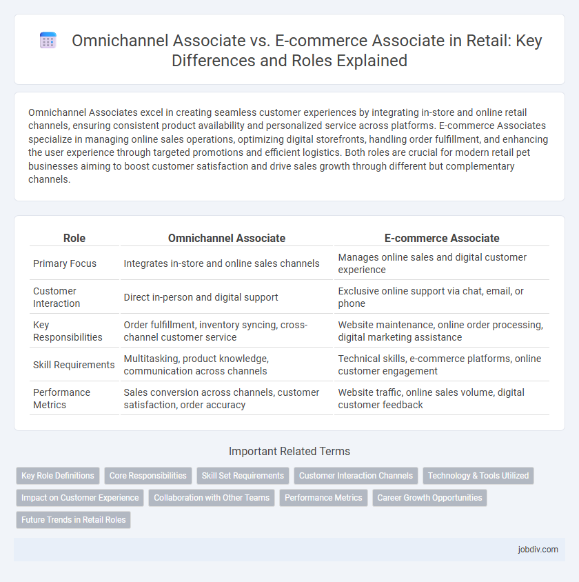 Omnichannel Associate vs. E-commerce Associate in Retail: Key Differences and Roles Explained