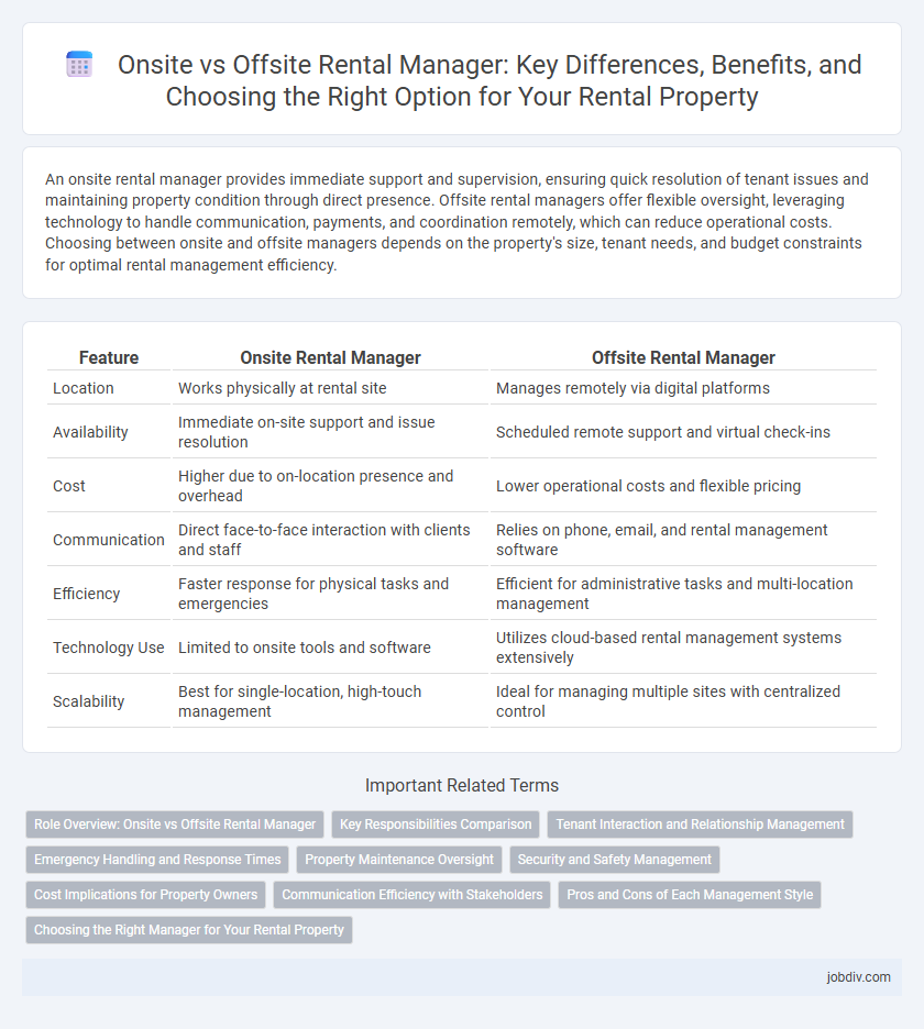 Onsite vs Offsite Rental Manager: Key Differences, Benefits, and Choosing the Right Option for Your Rental Property