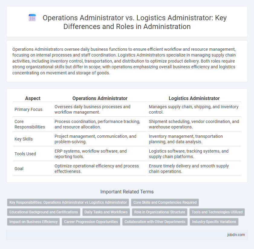 Operations Administrator vs. Logistics Administrator: Key Differences and Roles in Administration