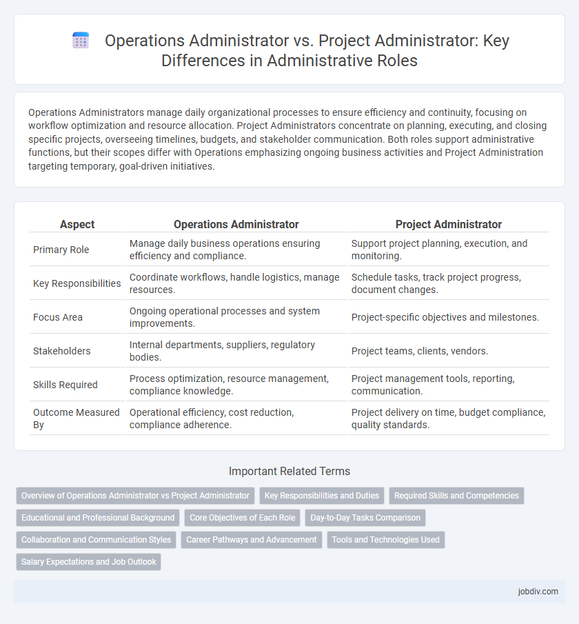 Operations Administrator vs. Project Administrator: Key Differences in Administrative Roles