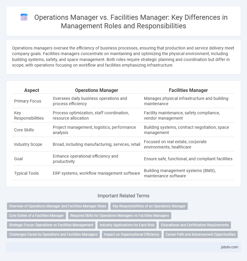 Operations Manager vs. Facilities Manager: Key Differences in Management Roles and Responsibilities