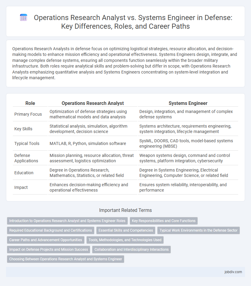 Operations Research Analyst vs. Systems Engineer in Defense: Key Differences, Roles, and Career Paths