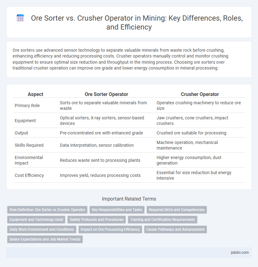 Ore Sorter vs. Crusher Operator in Mining: Key Differences, Roles, and Efficiency