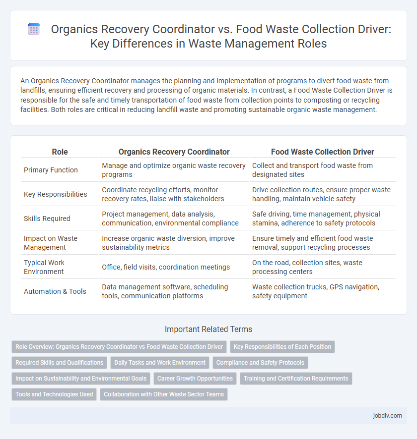 Organics Recovery Coordinator vs. Food Waste Collection Driver: Key Differences in Waste Management Roles