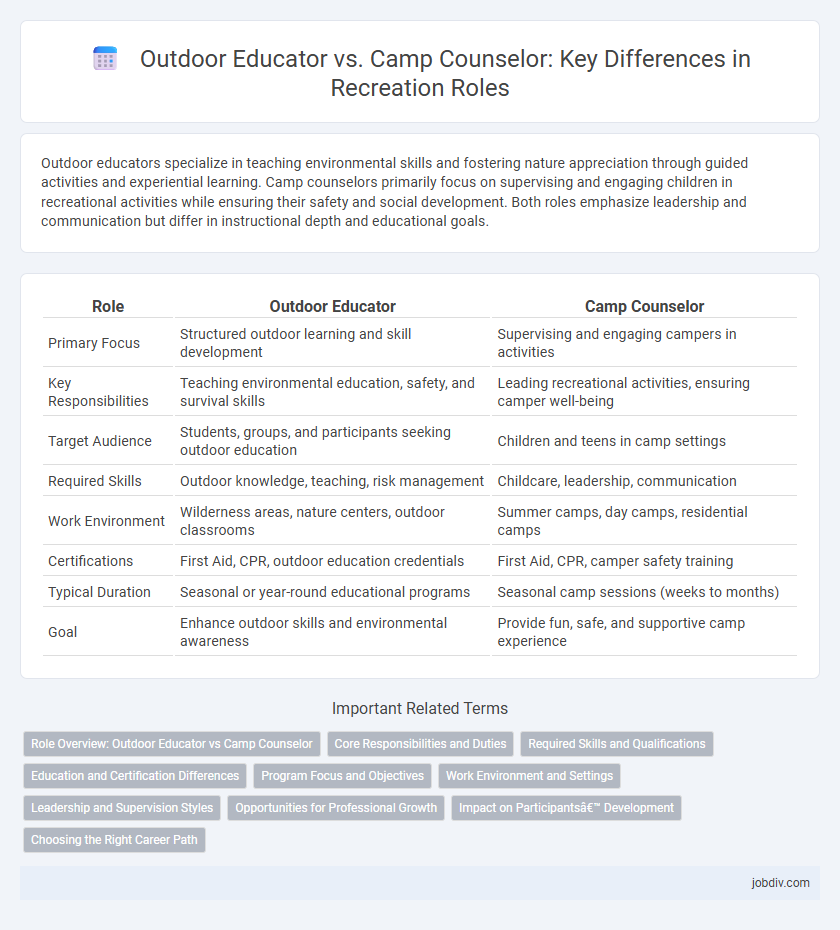 Outdoor Educator vs. Camp Counselor: Key Differences in Recreation Roles