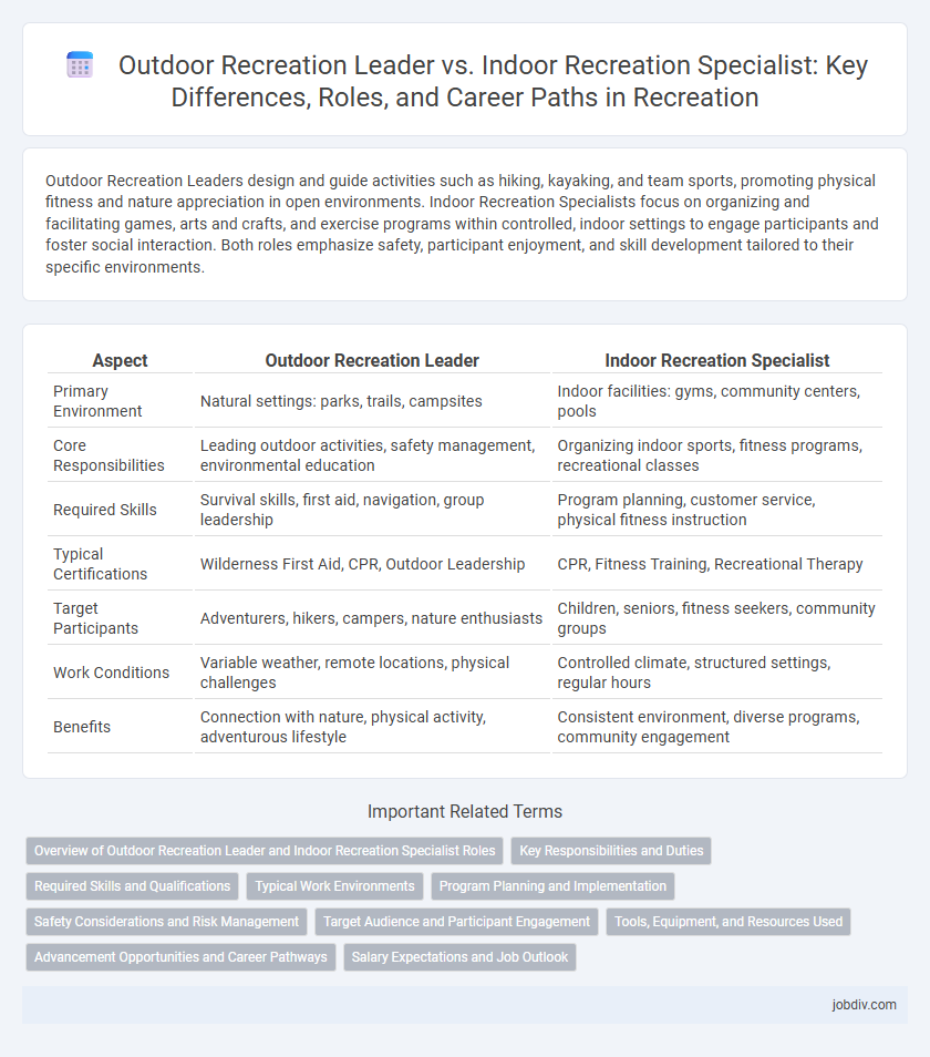Outdoor Recreation Leader vs. Indoor Recreation Specialist: Key Differences, Roles, and Career Paths in Recreation
