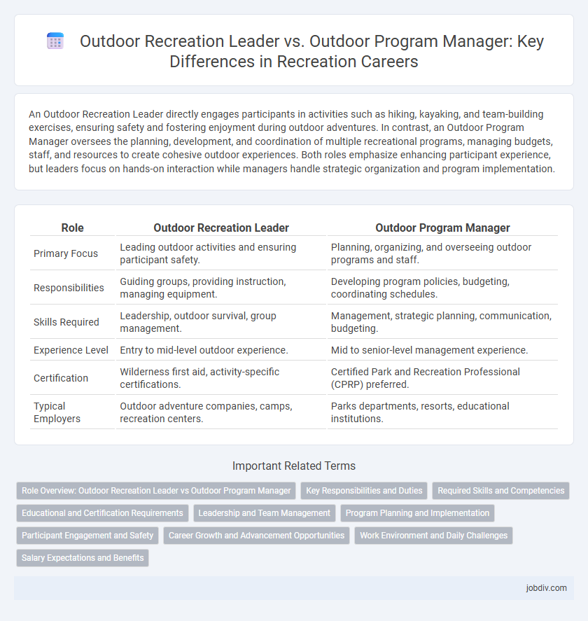 Outdoor Recreation Leader vs. Outdoor Program Manager: Key Differences in Recreation Careers