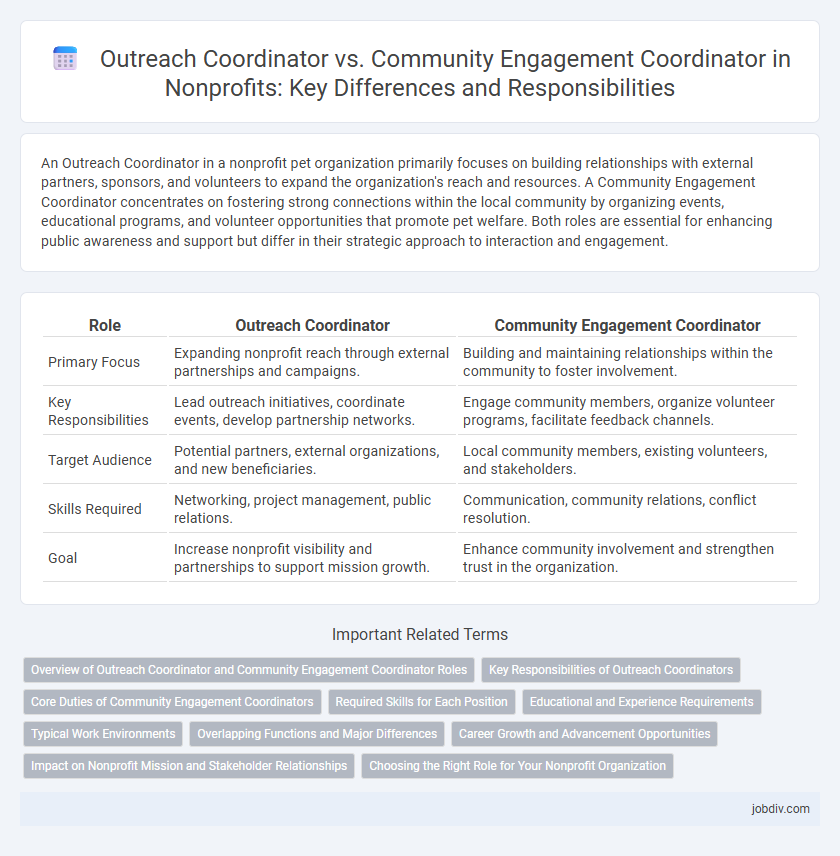 Outreach Coordinator vs. Community Engagement Coordinator in Nonprofits: Key Differences and Responsibilities