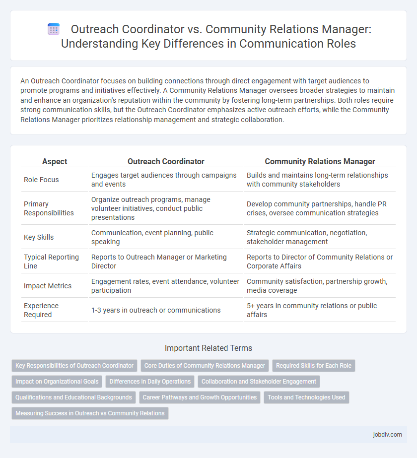 Outreach Coordinator vs. Community Relations Manager: Understanding Key Differences in Communication Roles