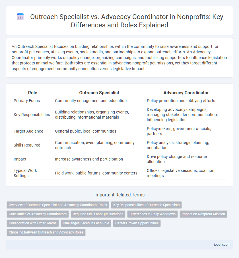 Outreach Specialist vs. Advocacy Coordinator in Nonprofits: Key Differences and Roles Explained