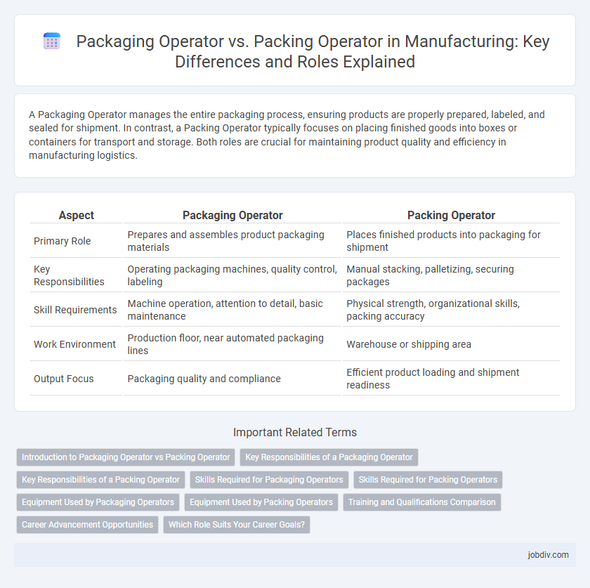 Packaging Operator vs. Packing Operator in Manufacturing: Key Differences and Roles Explained