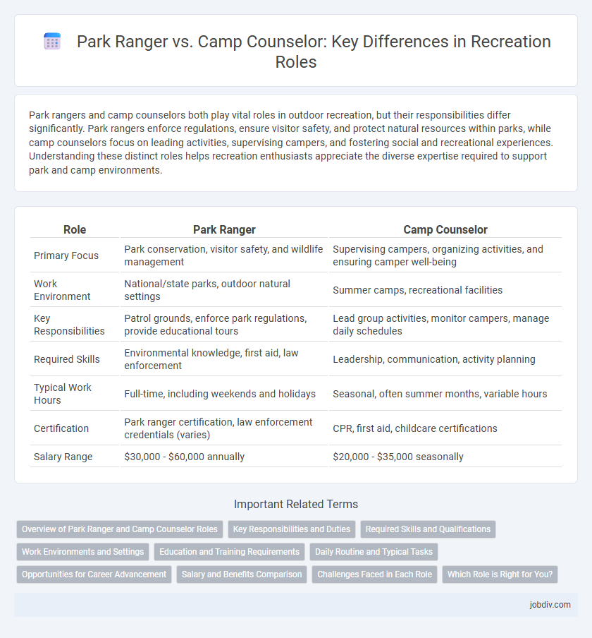Park Ranger vs. Camp Counselor: Key Differences in Recreation Roles