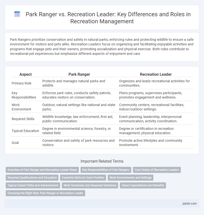 Park Ranger vs. Recreation Leader: Key Differences and Roles in Recreation Management