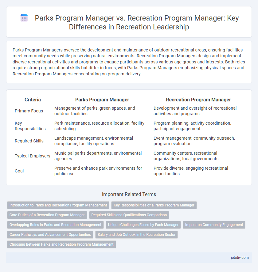 Parks Program Manager vs. Recreation Program Manager: Key Differences in Recreation Leadership