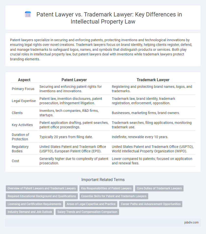Patent Lawyer vs. Trademark Lawyer: Key Differences in Intellectual Property Law