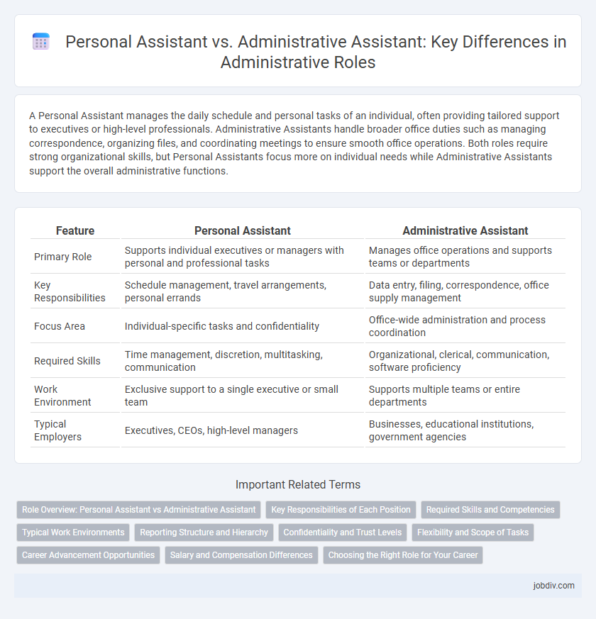 Personal Assistant vs. Administrative Assistant: Key Differences in Administrative Roles