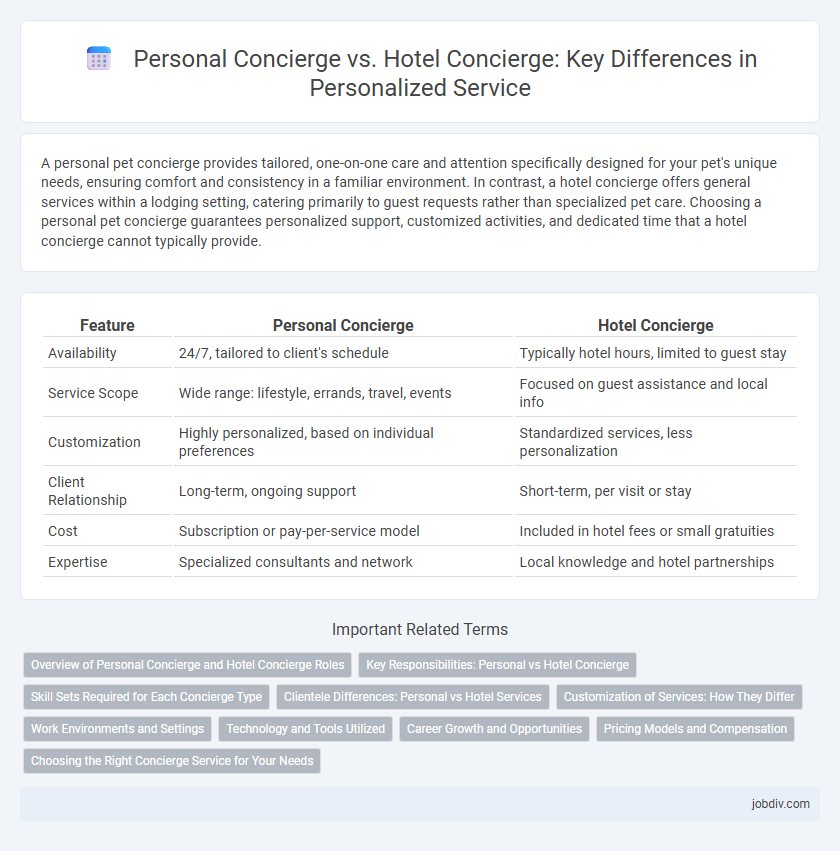 Personal Concierge vs. Hotel Concierge: Key Differences in Personalized Service