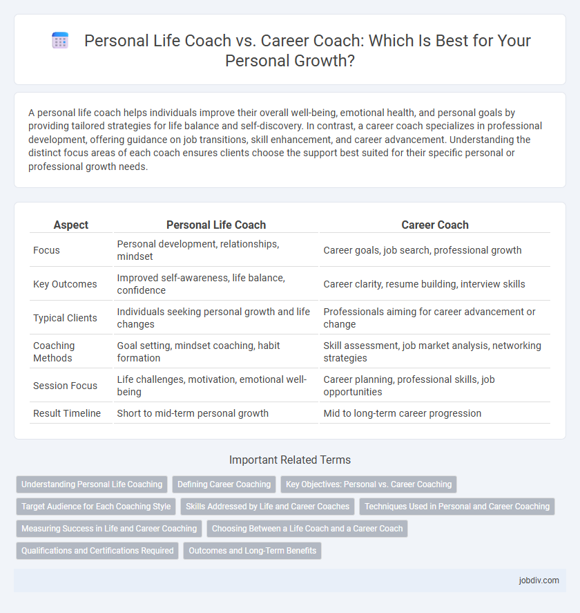 Personal Life Coach vs. Career Coach: Which Is Best for Your Personal Growth?