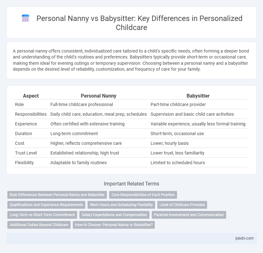 Personal Nanny vs Babysitter: Key Differences in Personalized Childcare