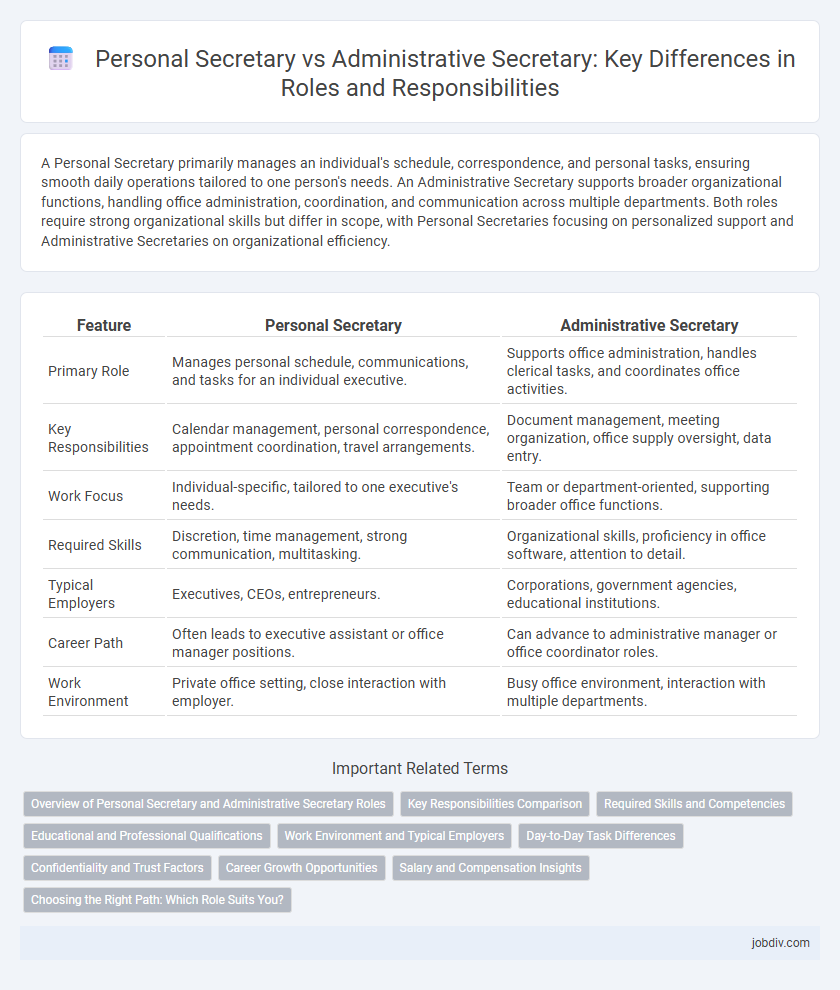 Personal Secretary vs Administrative Secretary: Key Differences in Roles and Responsibilities